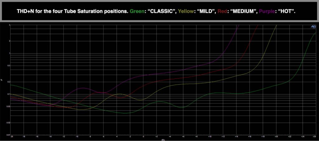 tubesessor_heritage-audio_foto01-1024x454